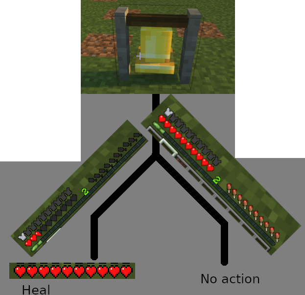 ../../_images/bell_fork.png