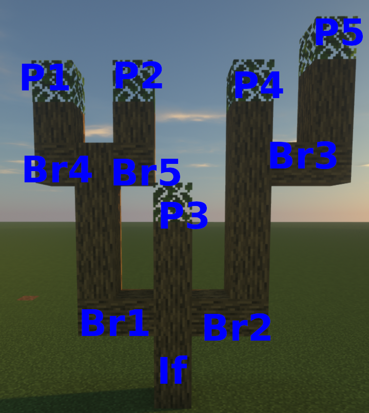 ../../_images/logic_tree.png